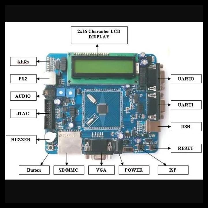

HOT DEAL KR03002 BLUEBOARD-LPC214X !!