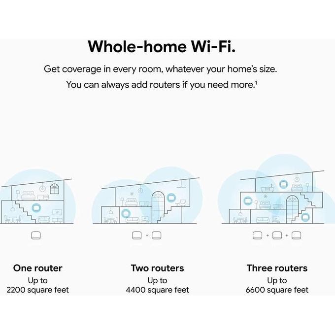 Google Nest Wifi Mesh System 3 Packs 2Nd Gen Generation New Stok