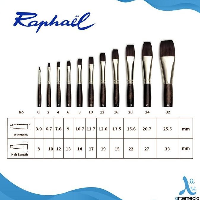 

Promo Kuas Raphael 870 Bright Brush - Textura Synthetic Long Handle Brush