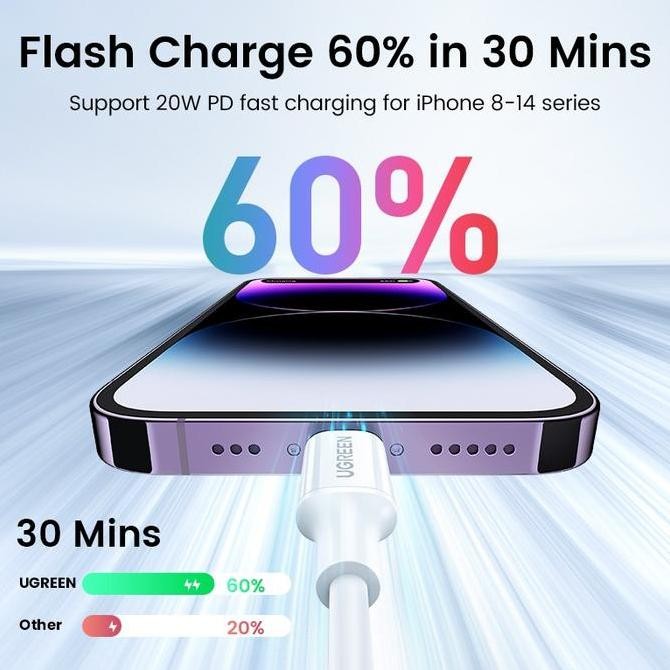 UGREEN Charger iPhone 6 7 8 X Xr Xs USB Lightning MFi Fast Charging