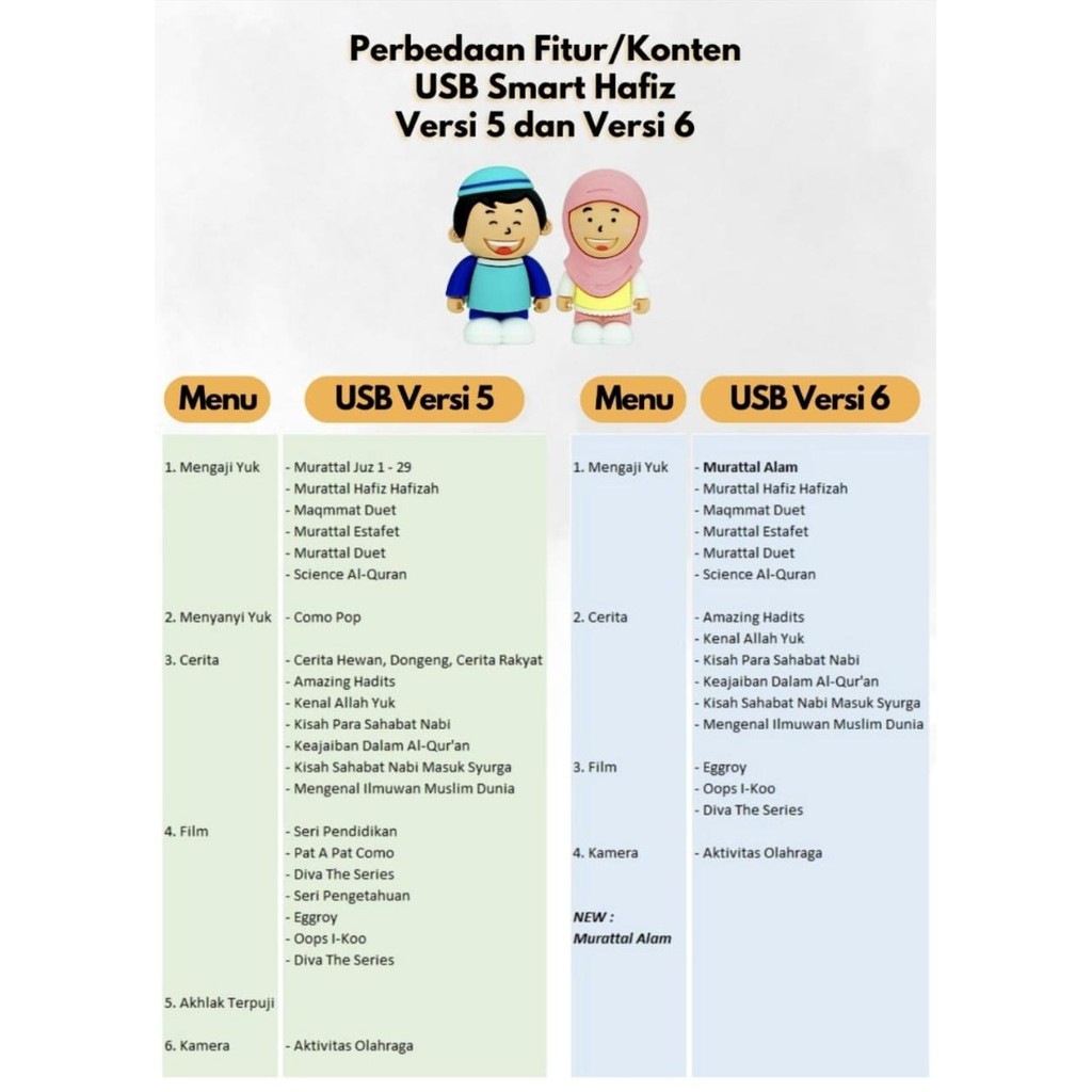 Paket Lengkap Smart Hafiz Versi 6 , USB Hafidz/Hafizah V6,TAS (Bonus TemperedGlass Premium) New Touc