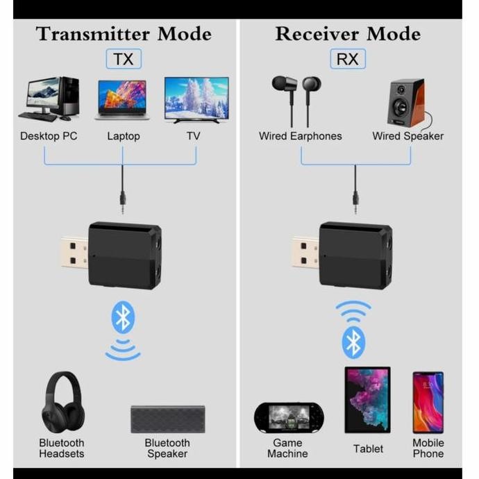 JB sonysky USB audio kabel bluetooth rca Jack Aux 3.5mm dongle RX TX tv None
