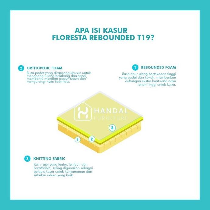 Floresta Kasur Rebounded T19 Healthy Posture All Variant