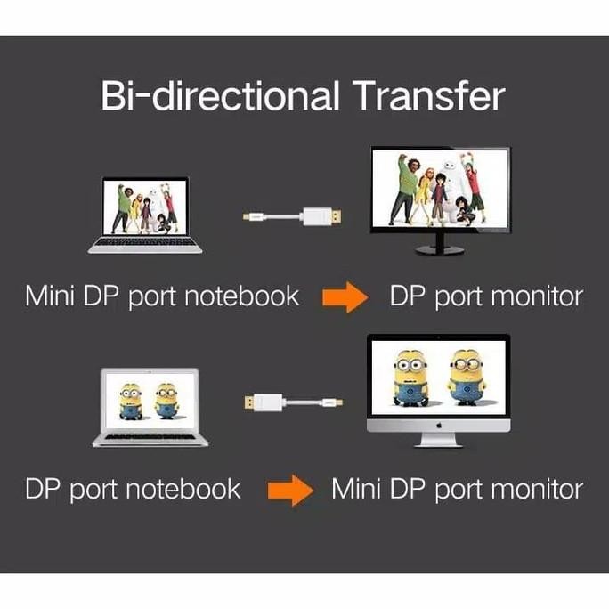 SIAP KIRIM UGREEN KABEL MINI DISPLAYPORT KE DISPLAYPORT DP 1.5 METER 4K 60HZ
