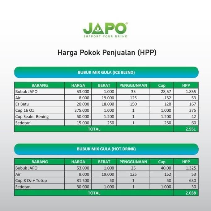 

Japo Bubuk / Powder Minuman - Matcha Green Tea 1 Kg (Mine)