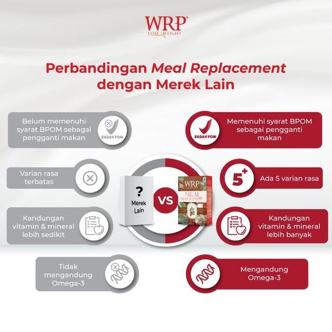 

Sale Wrp Meal Replacement Chocolate 200Gr - Pengganti Makan (Flash Sale)