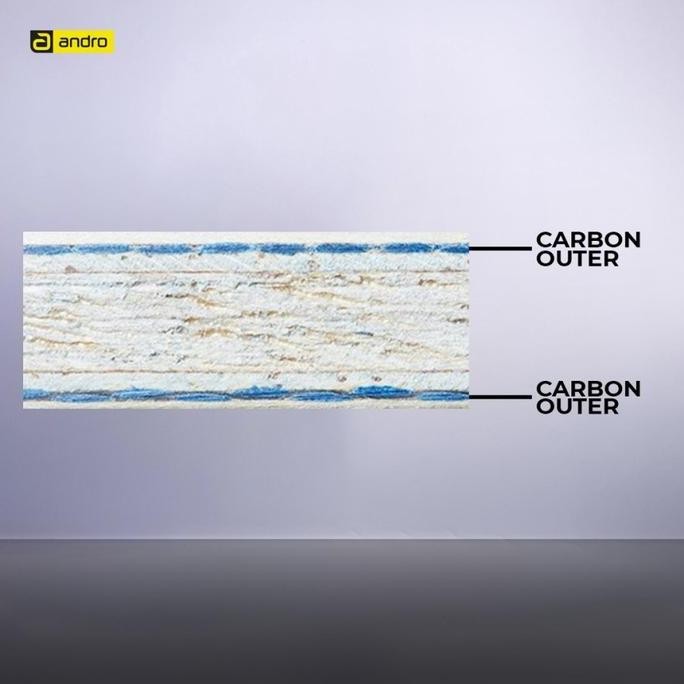 Kayu Bat Tenis Meja Andro Treiber CO OFF/S FL