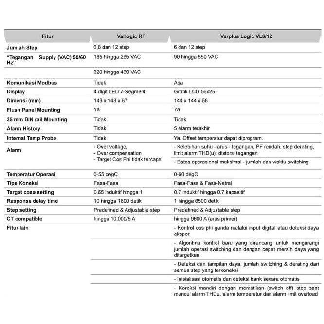 Schneider Regulator Kapasitor 6 Step Varlogic Rt6 51207