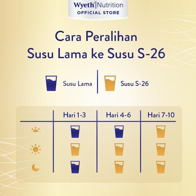 

Buy 3 S-26 PROCAL GOLD 1.6kg Susu Bubuk Formula Lanjutan vs