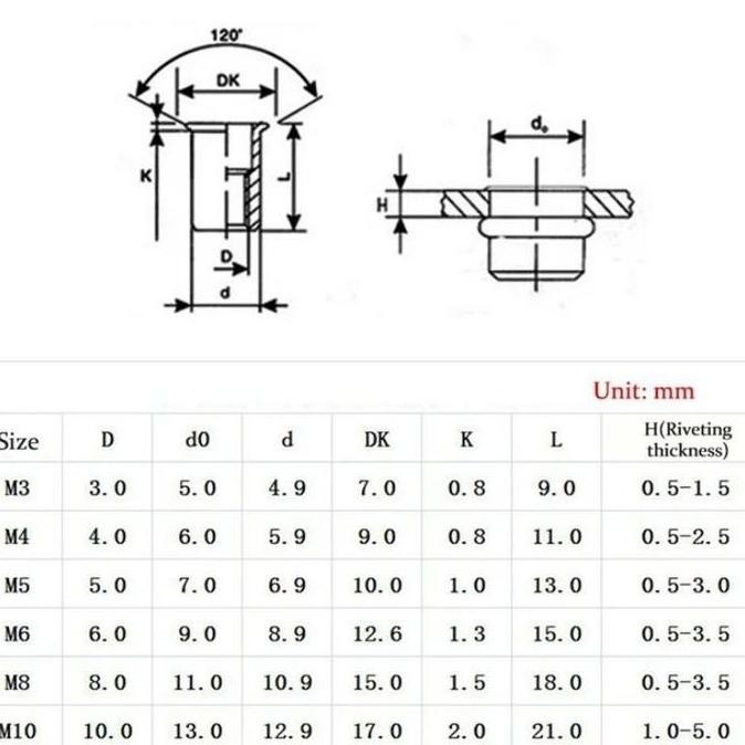 1Set Alat Rivet Nut Hand Rivet Nut Mur Tanam Besi Rivet Nut Mur Furniture Knockdown Rivet Nut Set Ri