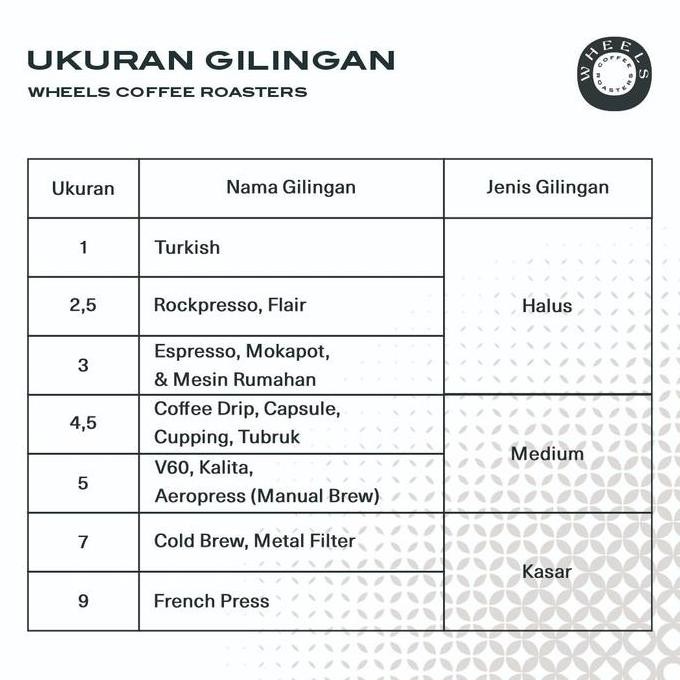 

Single Origin Espresso Arabica Coffee : Gayo Si Murai Ate 1Kg