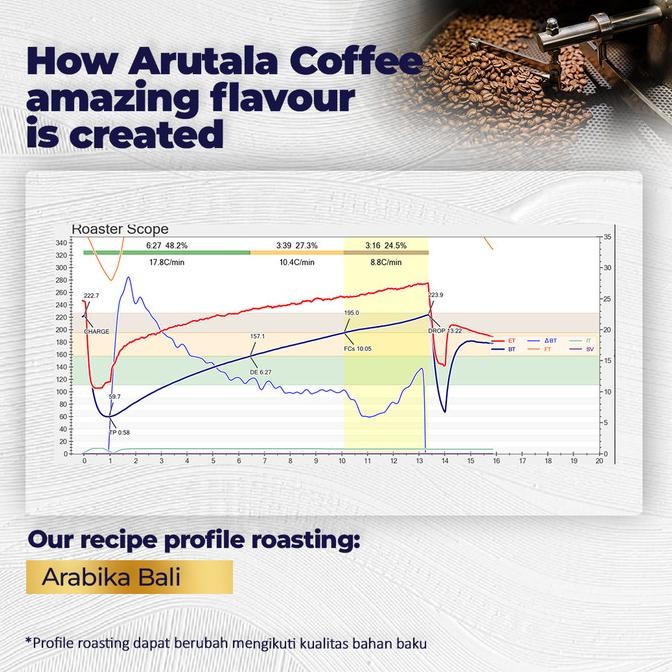 

Arutala Kopi Bali Arabika 500 Gram