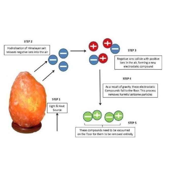 

RARE Super Red Himalayan Salt lamp Lampu Garam Himalaya Merah 4 - 5 KG