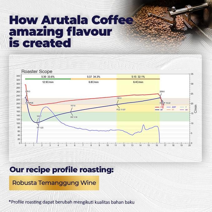 

Arutala Kopi Robusta Temanggung Wine 1Kg