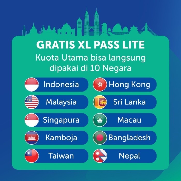 TERBARU Modem Wifi 4G XL Go HKM M21 M22 Free XL GO IZI 20GB Unlocked Resmi Ori