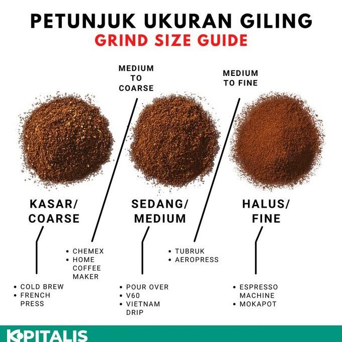 

Arabika Manisan Blend Full Arabika 1 Kg