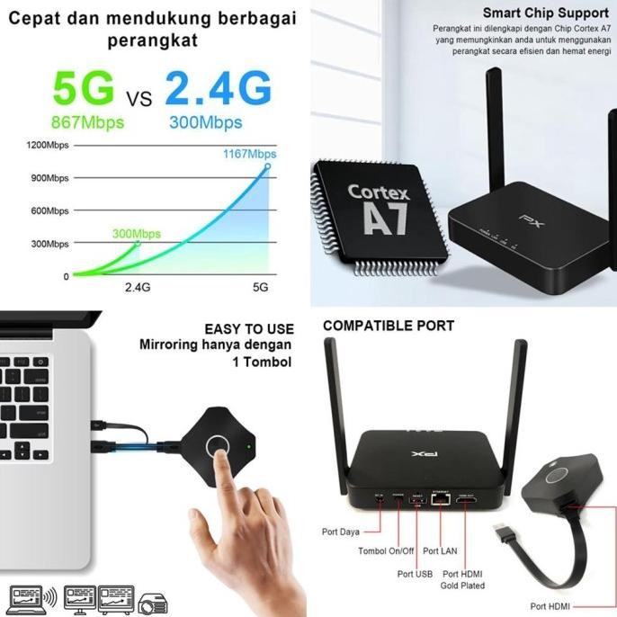 PX SMART WIRELESS PRESENTATION TRANSMITTER RECEIVER WMS-2000 100% ORI