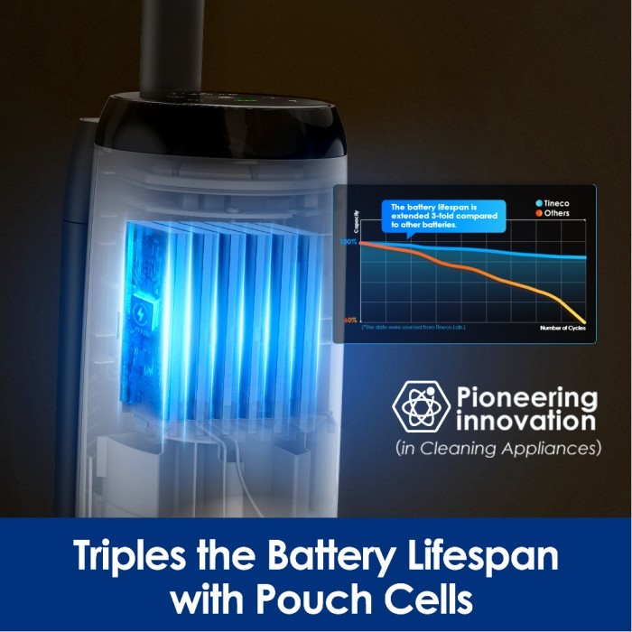 Tineco Floor One Stretch S6 Smart Wet Dry Cordless Vacuum Cleaner Multifuncional Vacuum Terbaru