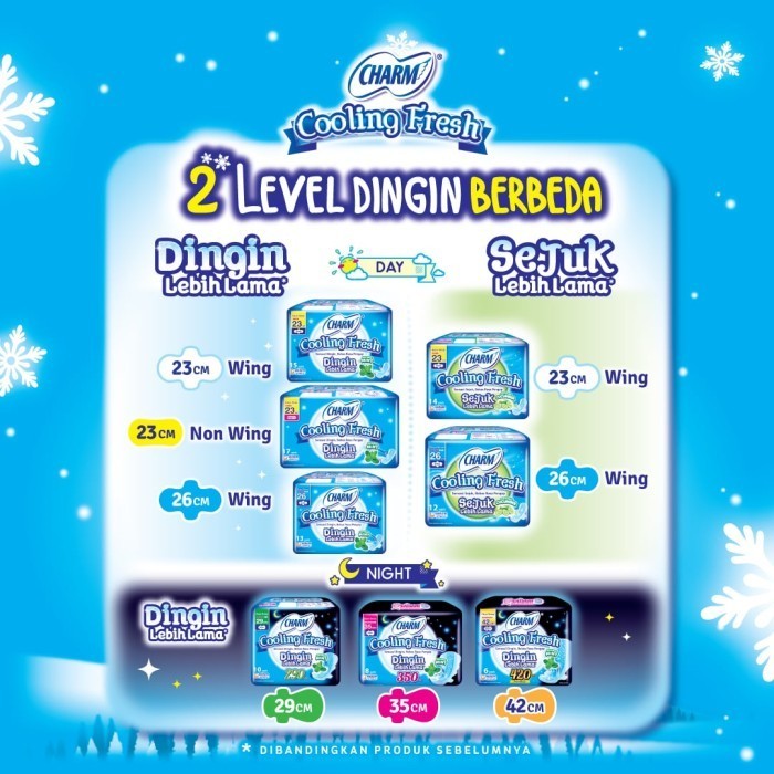 Charm Pembalut Cooling Fresh Night 29cm 16 pads
