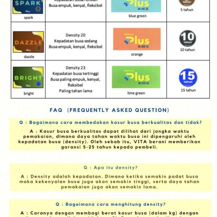 kasur busa inoac 120x200x20 inoac matres plus