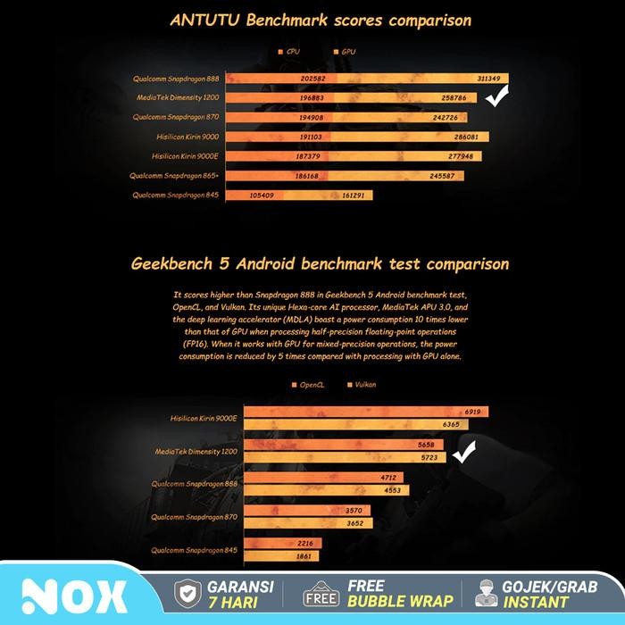 Bnib Gpd Xp 2021 Ips Modular Game Console Android 11 Wifi/ 4G 128Gb