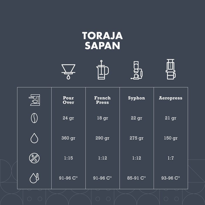 

Toraja Sapan Arabica Grade 1 Biji Kopi Roasted Beans 1Kg