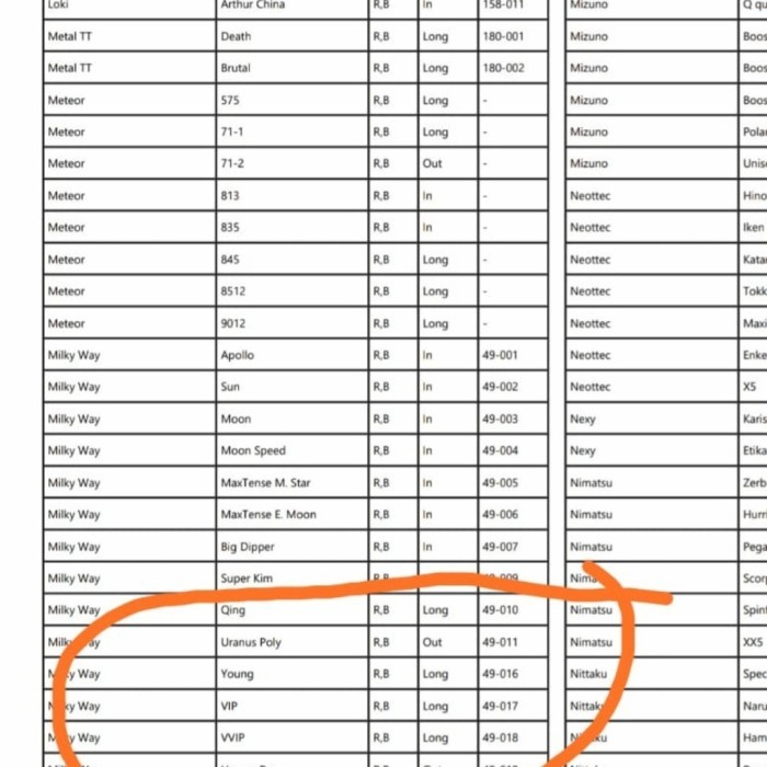 Murah YINHE HUANG JIANJIANG VVIP - BINTIK PANJANG ITTF TERJAHAT Non COD