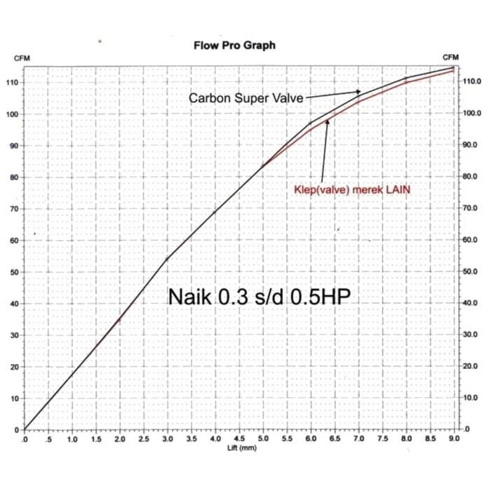 Klep Racing BRT Carbon VARIO PCX ADV 150 31 30 29 26 25 23 5mm Import Premium