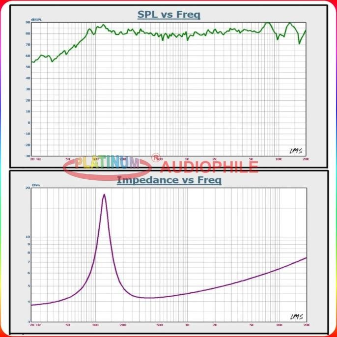 Speaker Full range 3 Inch Premium Fullrange Speaker Import Terlaris