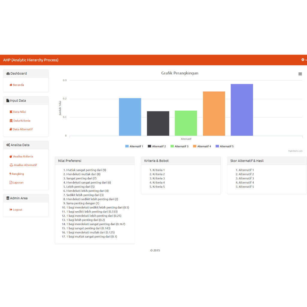 aplikasi SPK dengan metode AHP berbasis web