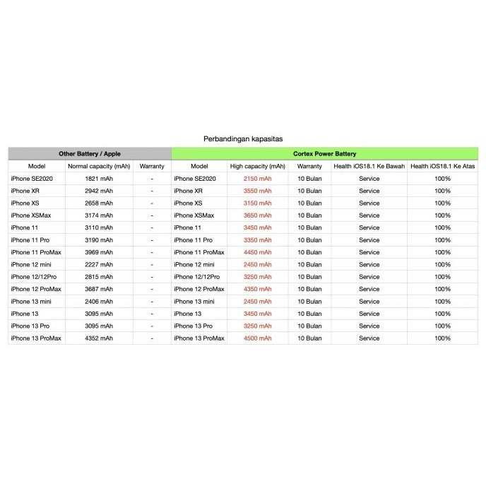 Cortex Iphone Baterai Xr Xs Xsmax Battery High Capacity Original Batre