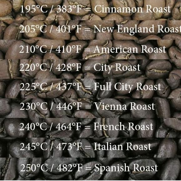 

Aneka Kopi Espresso Blend 500 Gram
