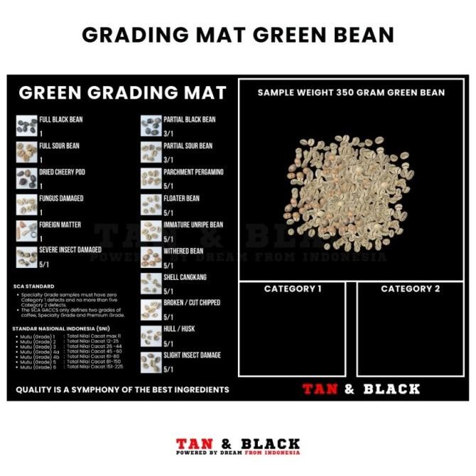 Grading Mat Green Bean / Green Bean Coffee Mat