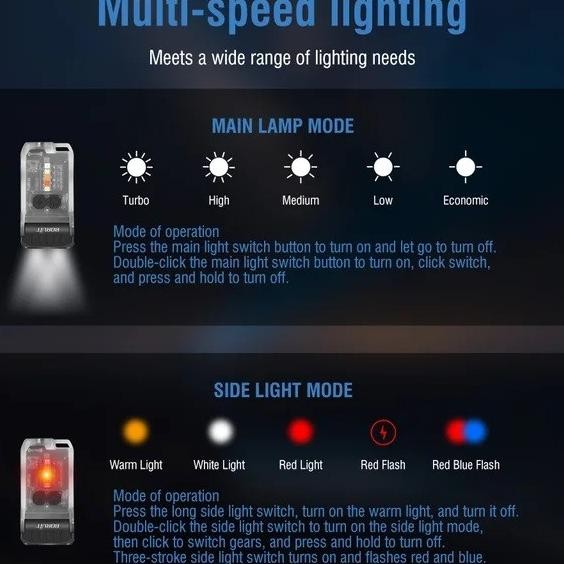 Boruit Astrolux V15 1200 Lumens 100 Meters Edc Flashlight Senter