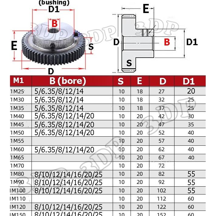 Spur Gear M1 100T  Ready