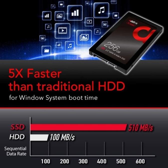 Addlink S20 256Gb Sata Iii 2.5 Inch Ssd  Ready