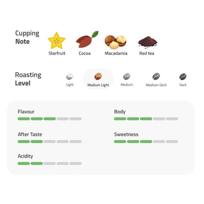 

Kopi Arabica Java Ijen Red Honey Process 500G - Coffee