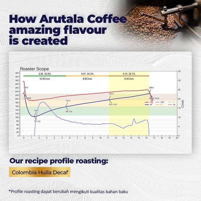 

Arutala Kopi Colombia Decaf Arabika 200 Gram