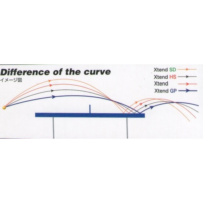 Karet Yasaka Xtend Licin Serang Tenis Meja Ping Pong