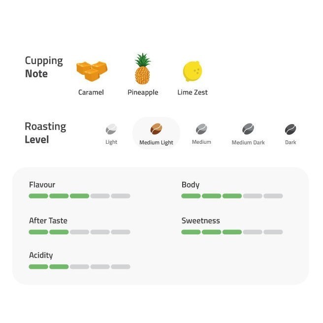 

Kopi Arabica Java Temanggung Natural Process 500G - Coffee