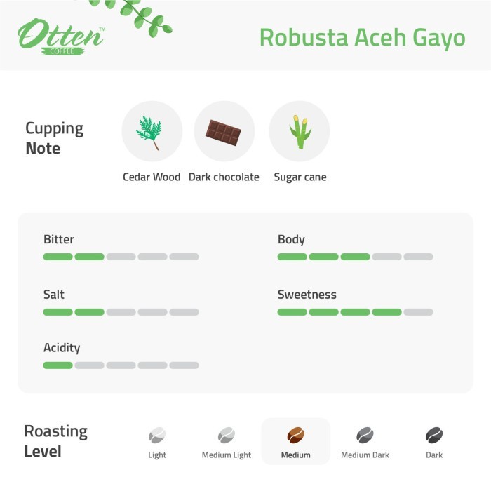 

Kopi Robusta Aceh Gayo 500G - Coffee