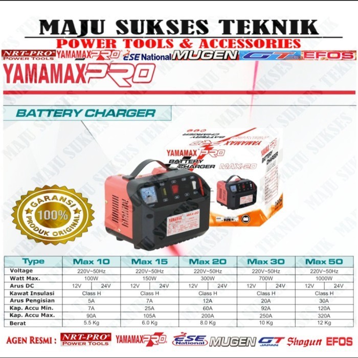 Yamamax Pro Max 50 Battery Charger / Setrum Aki Accu
