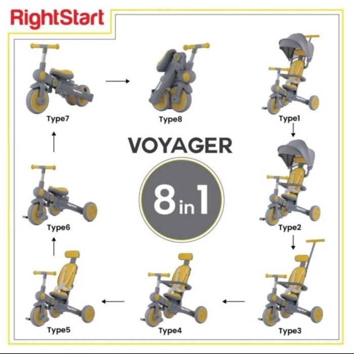Right start Voyager X 8in1 Folding Tricycle / Sepeda Dorong Anak