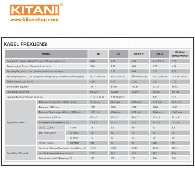 Coaxial RG 58 Kitani - Kabel Antena TV , CCTV