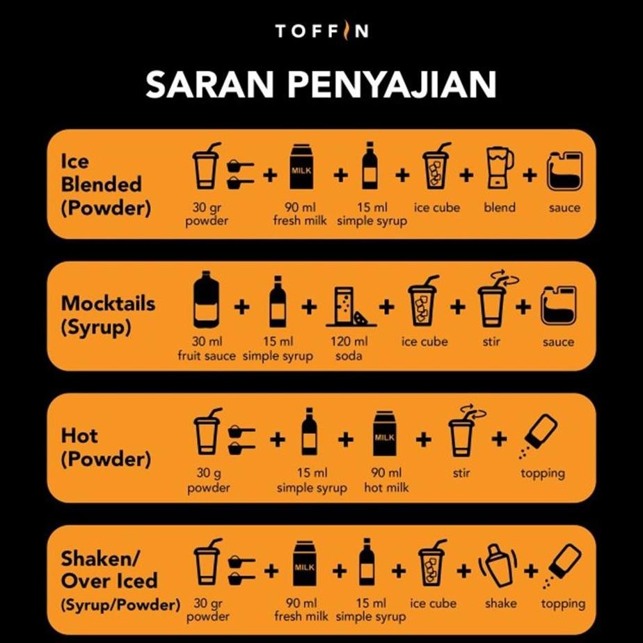 

Fab Ybar Trawberry Irup Raa Trawberry 1.3 G