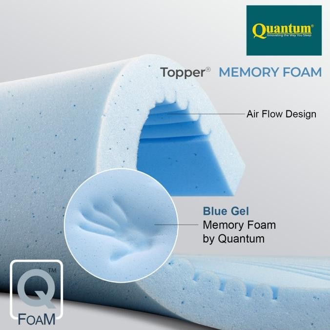 

TERSEDIA QUANTUM MATTRESS TOPPER MEMORY FOAM 6.5CM KASUR SPRINGBED SPRING BED