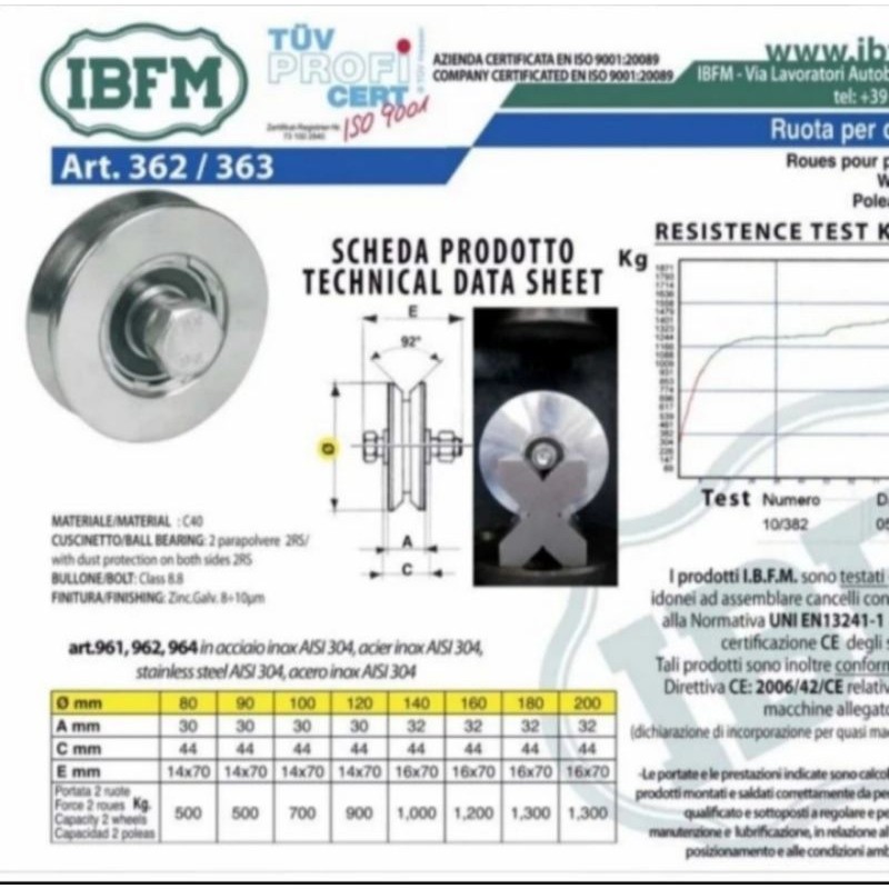 RODA PAGAR BESI / RODA PINTU PAGAR BESI SLIDING GESER IBFM 363-100-10 (RADIUS)ITALY
