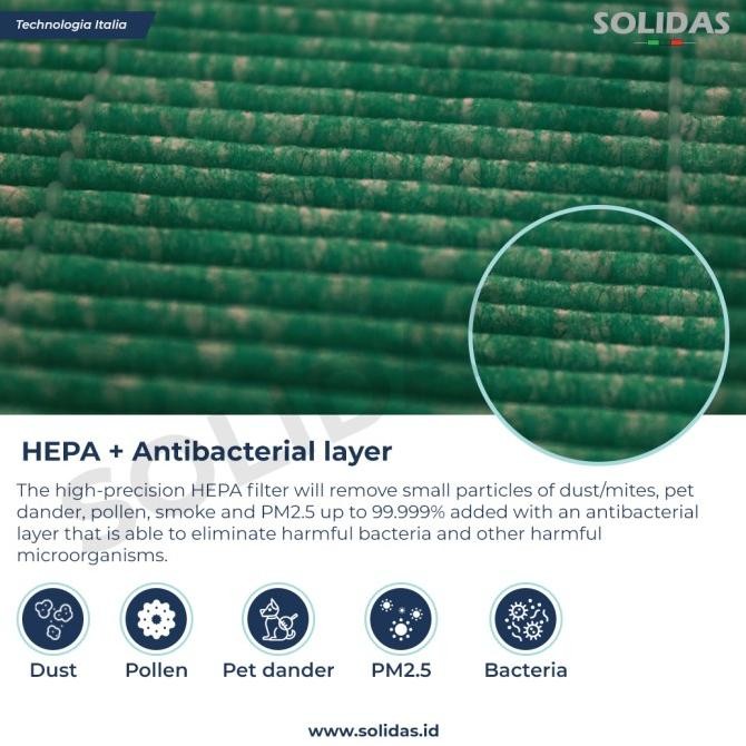 Replacement Filter Air Purifier Coway AP-1512 / HEPA+Carbon