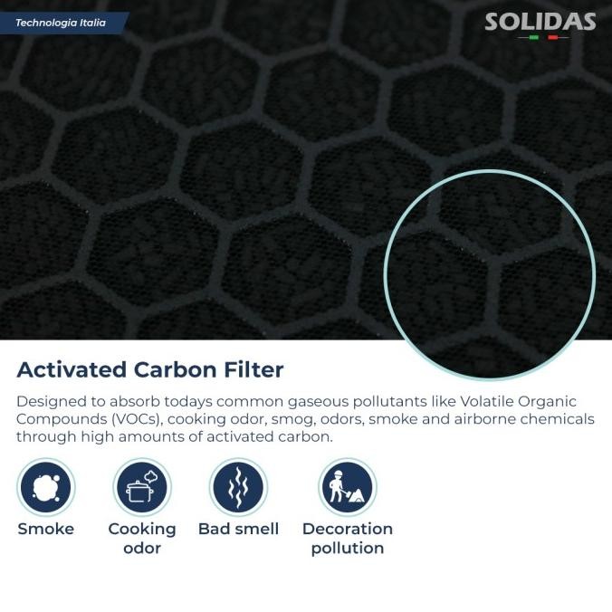 Replacement Filter Air Purifier Philips AC1215 / HEPA + Carbon Filter