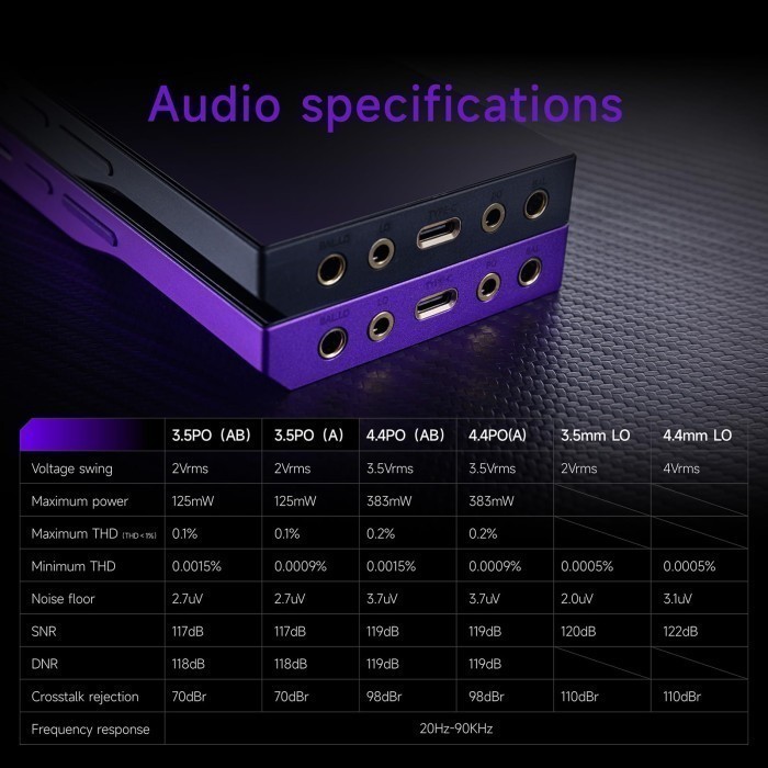 Sky88 HiBy R6 Pro 2 Digital Audio Music Mp3 Player Bluetooth Wifi Dual DAC